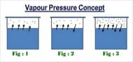 محاسبه فشار بخار مواد خالص با معادلات حالت SRK و Peng-Robinson